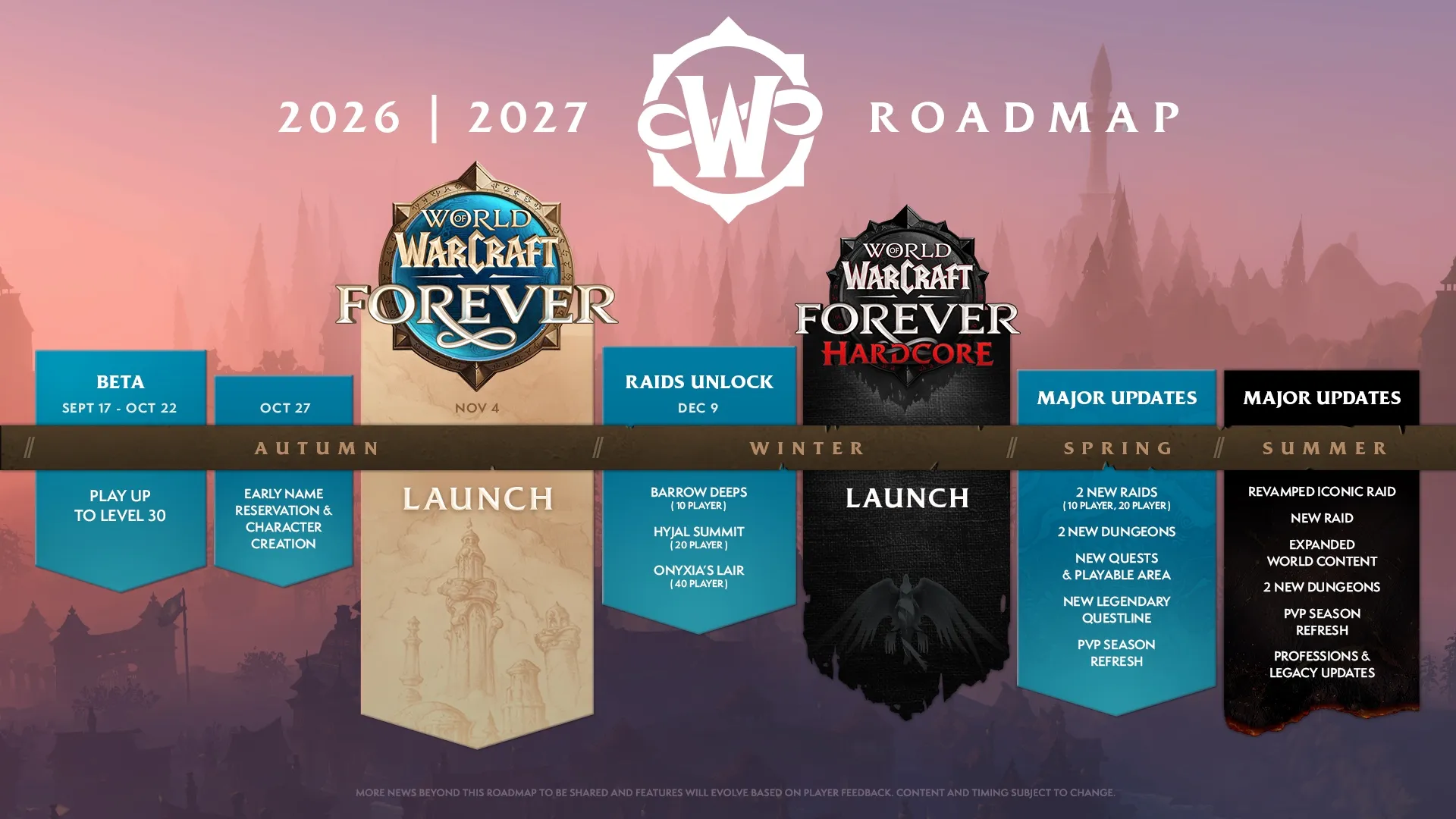 Die Roadmap von World of Warcraft: Forever für 2026 und 2027, mit den Raids am 9. Dezember, ein offizielles Bild von Blizzard