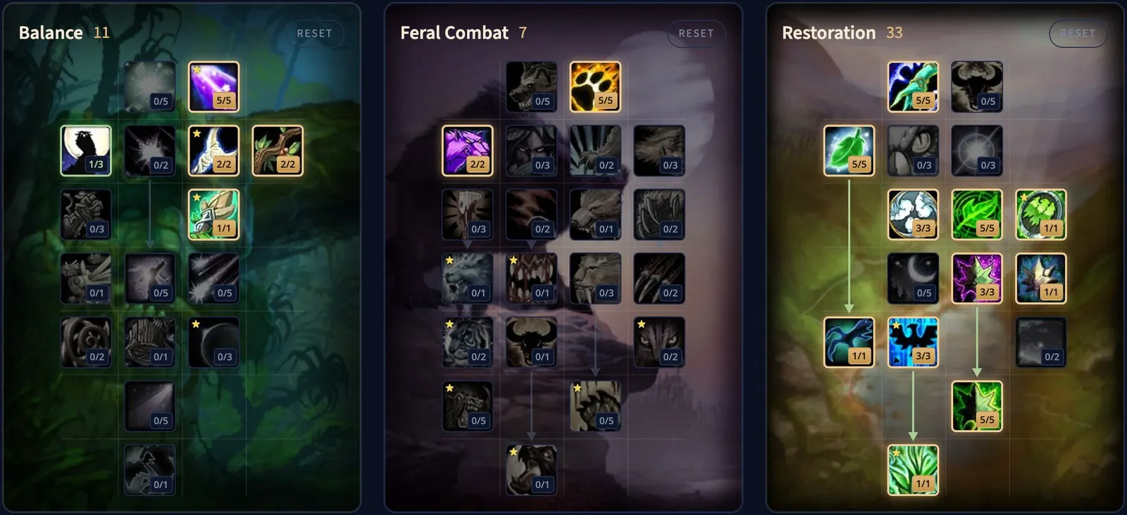 Les arbres de talents du Druid avec 11 points en Balance, 7 en Feral Combat et 33 en Restoration, dans le calculateur de talents de wowforever.be