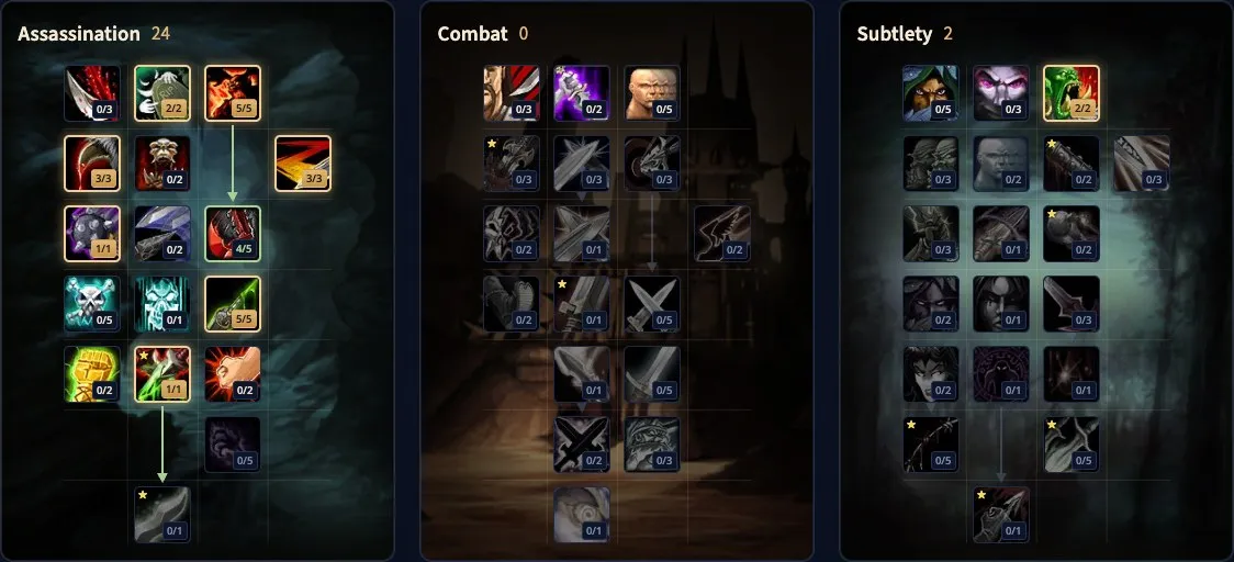 De Talented-solobuild voor de Assassination Rogue in onze talentcalculator