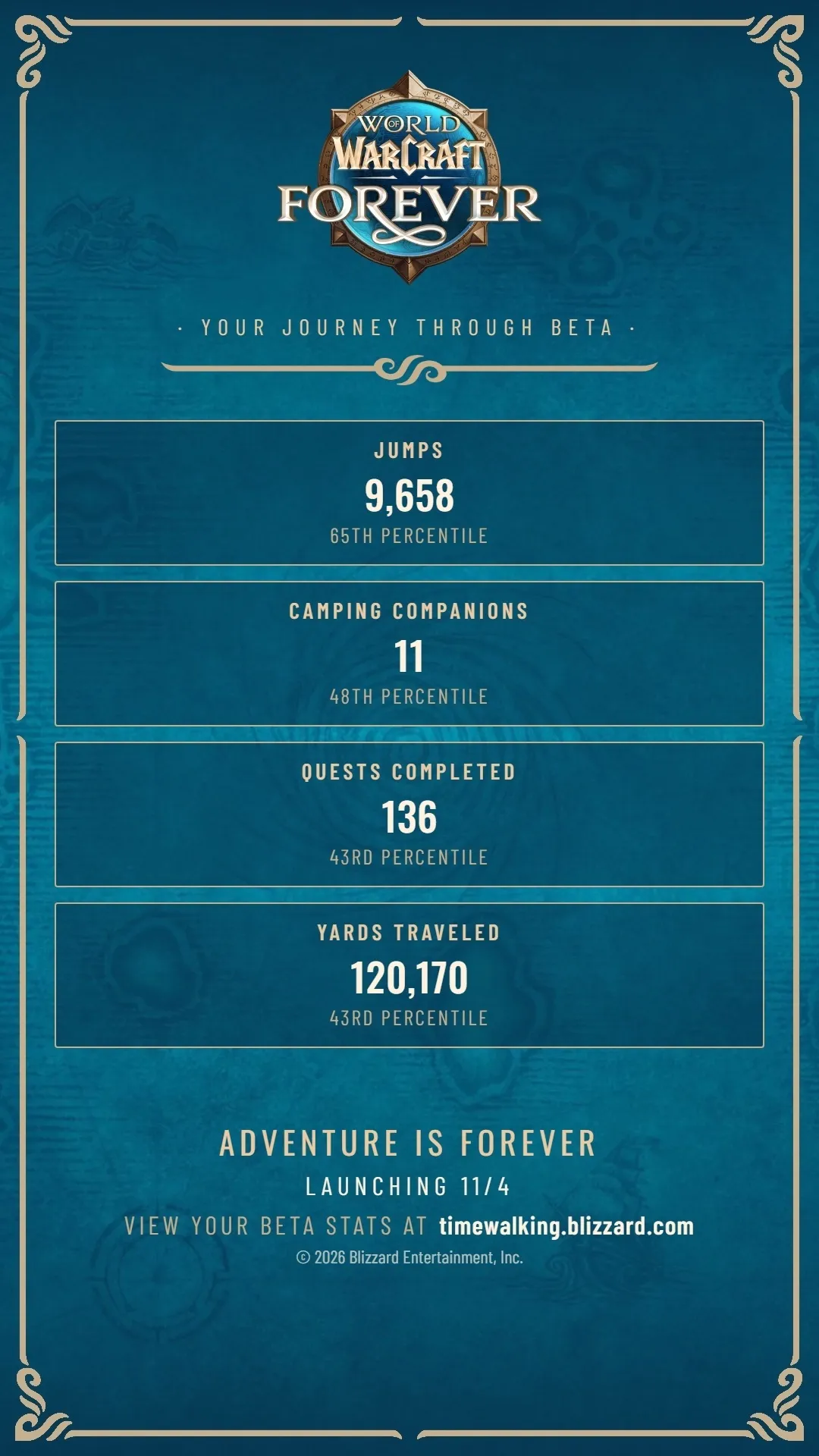 A stats card from the beta with the WoW Forever logo: 9,658 jumps, 11 camping companions, 136 quests completed and 120,170 yards traveled, each with a percentile, an official image of World of Warcraft: Forever