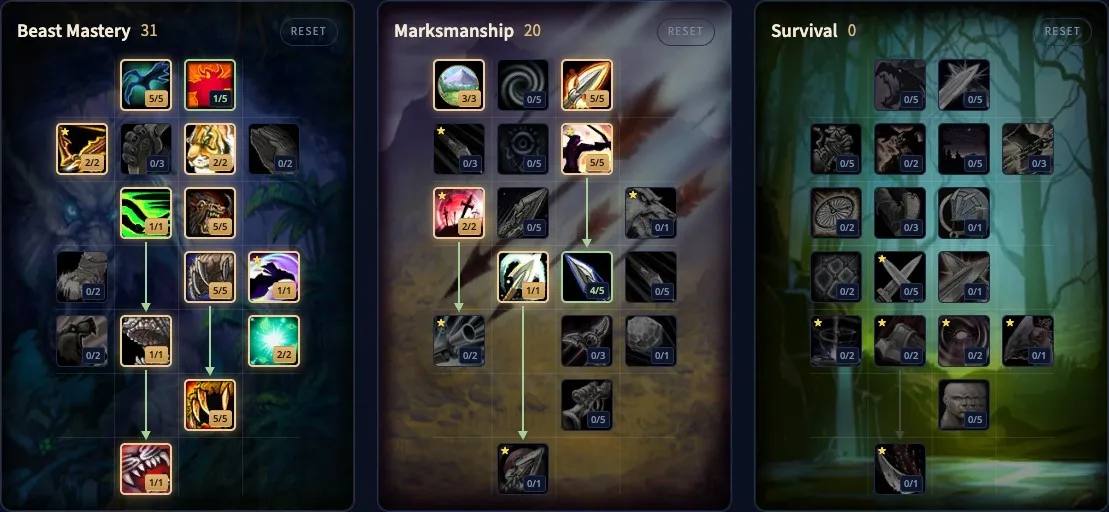 The Beast Mastery Hunter build 31/20/0 in our talent calculator