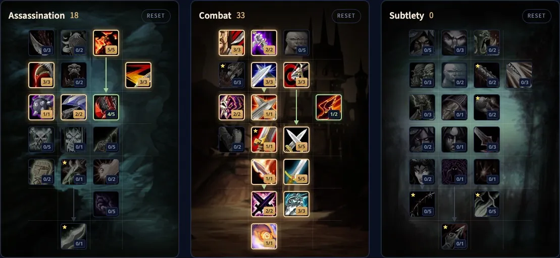 La build standard 18/33/0 del Combat Rogue nel nostro calcolatore di talenti