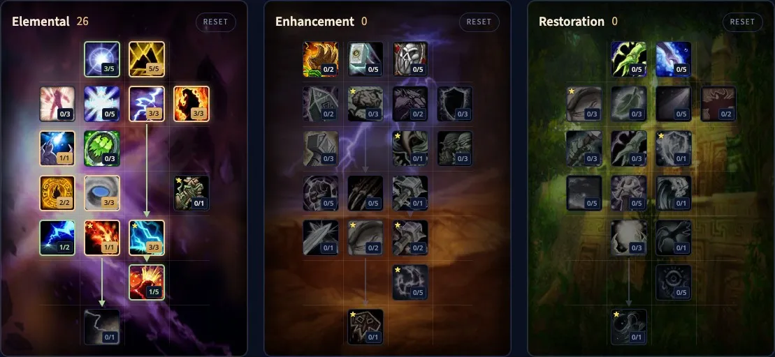 The Talented Elemental Shaman build in our talent calculator