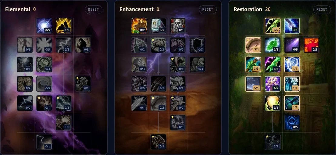 The Talented Restoration Shaman build in our talent calculator