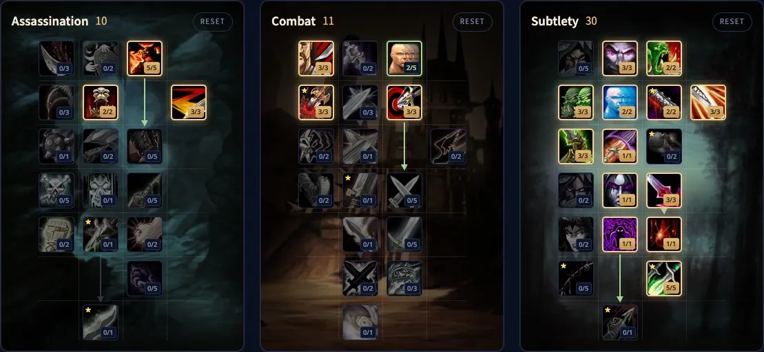 The Subtlety Rogue Ambush build with Cutthroat in our talent calculator