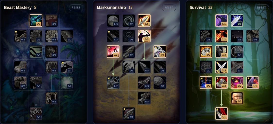 Balance Arm Raptor WoW Forever Survival Hunter : build niveau 60 et melee weaving
